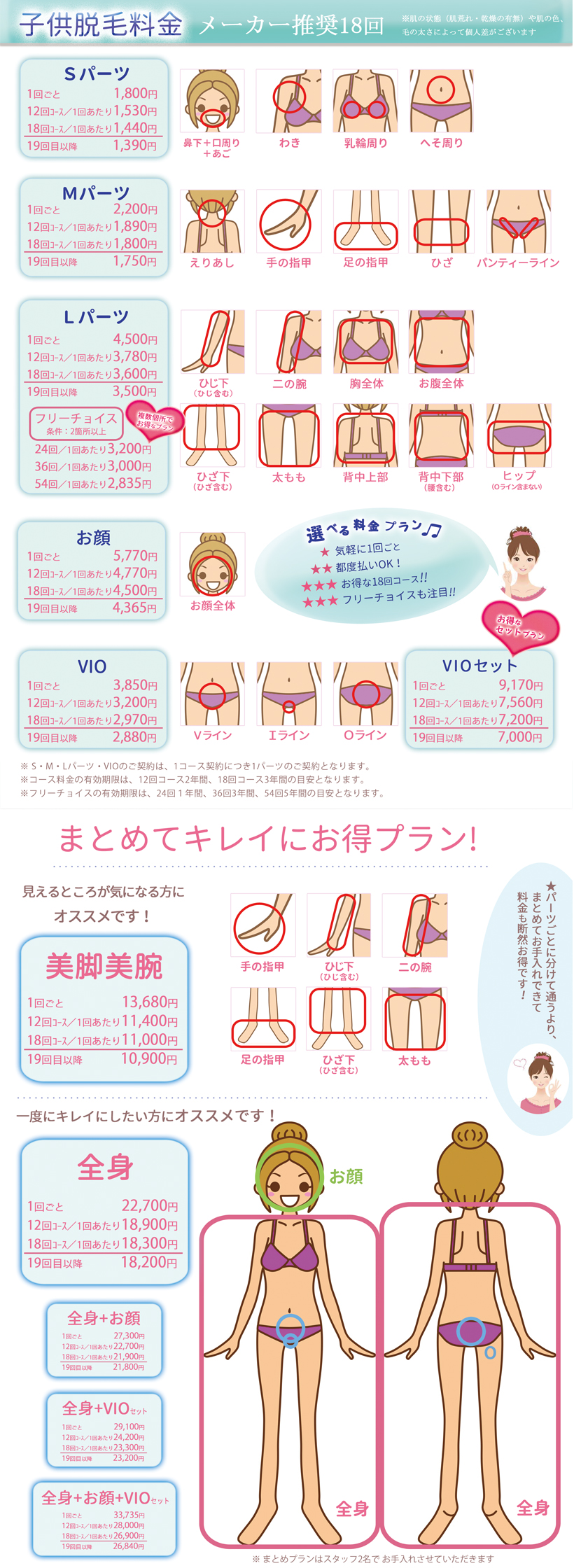 ジュニア　フラッシュ脱毛